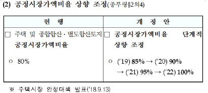 자료=기획재정부